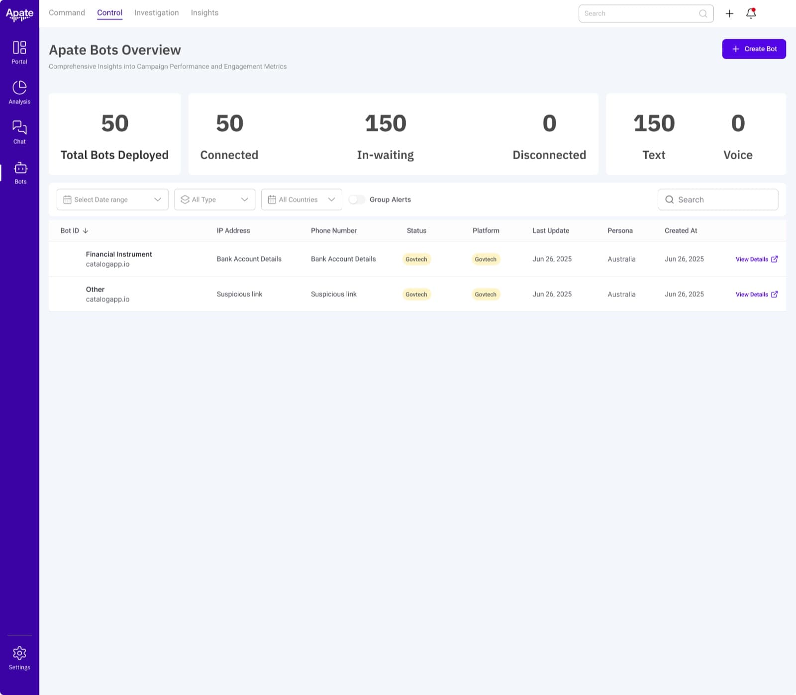 Apate Bots Overview screen showing deployed, connected, in-waiting, and disconnected bot counts with a searchable bot table