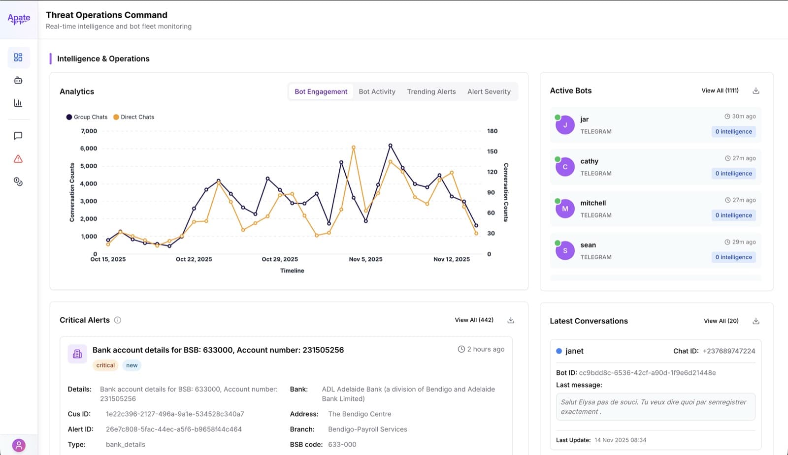 Threat Operations Command showing bot engagement trend, active bots, latest conversations, and critical alerts together